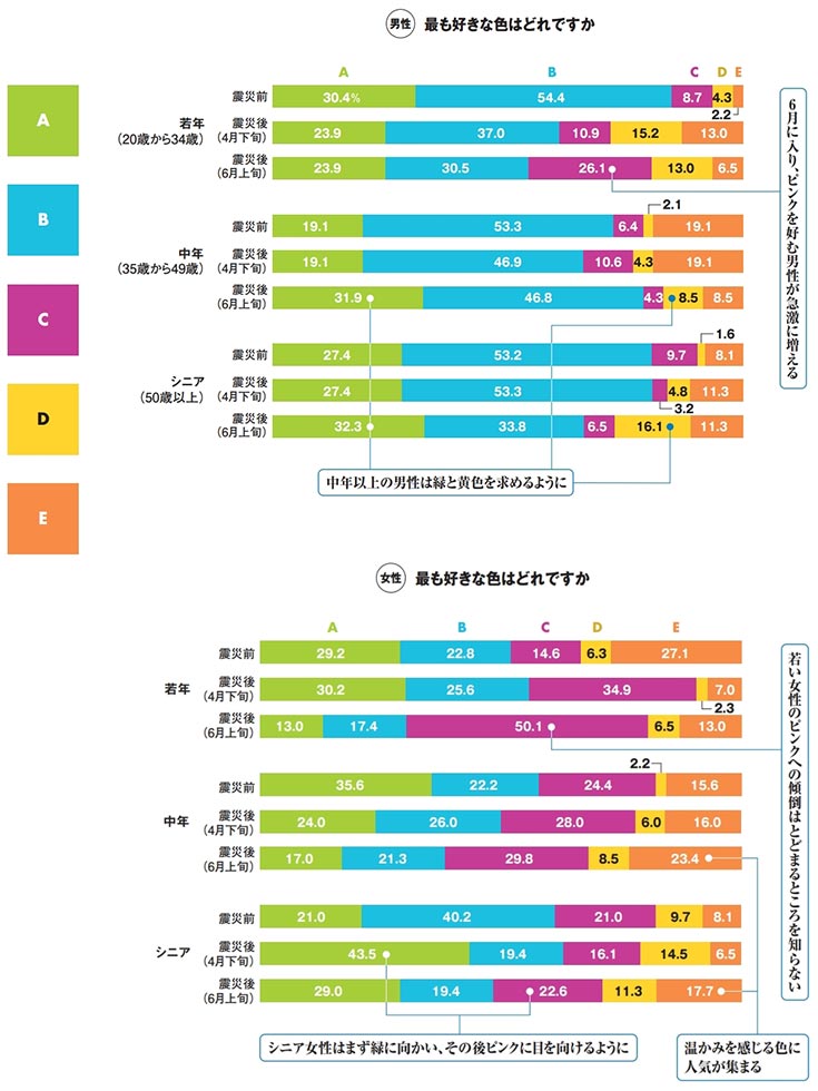 コロナ禍で売れ筋カラーに変化あり 緑や黄色が売れるワケ：日経 