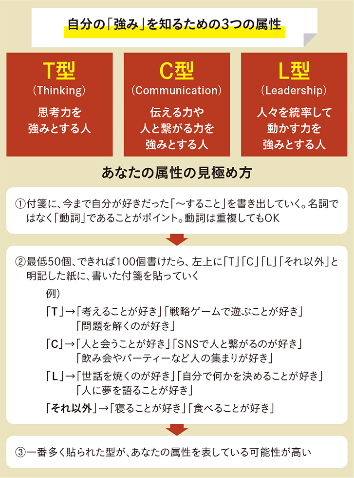 内観実践論: 自己確立の修行法 内観実践論: 自己確立の修行法