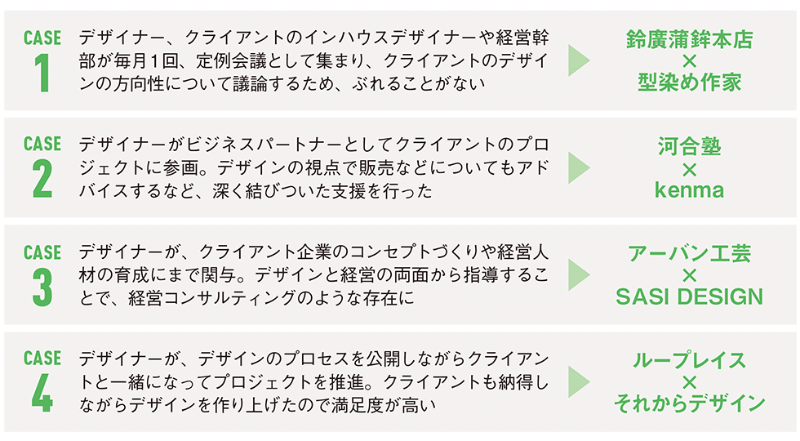 こんなクライアントは嫌だ デザイン経営で起こる問題と対処法 日経ビジネス電子版