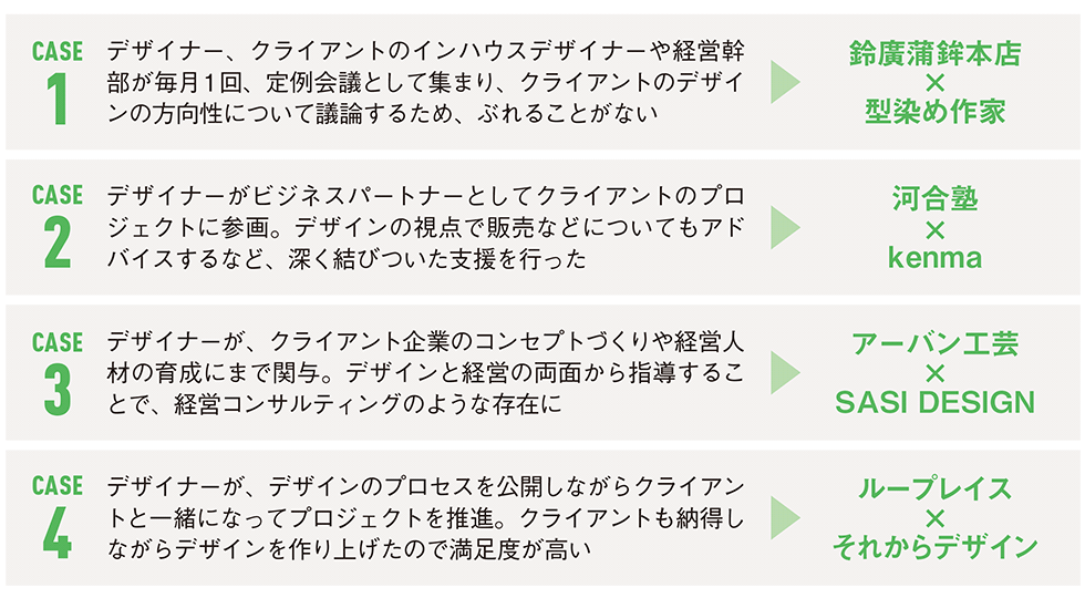 こんなクライアントは嫌だ デザイン経営で起こる問題と対処法 日経ビジネス電子版 こんなクライアントは嫌だ デザイン経営で起こる問題と対処法 日経ビジネス電子版