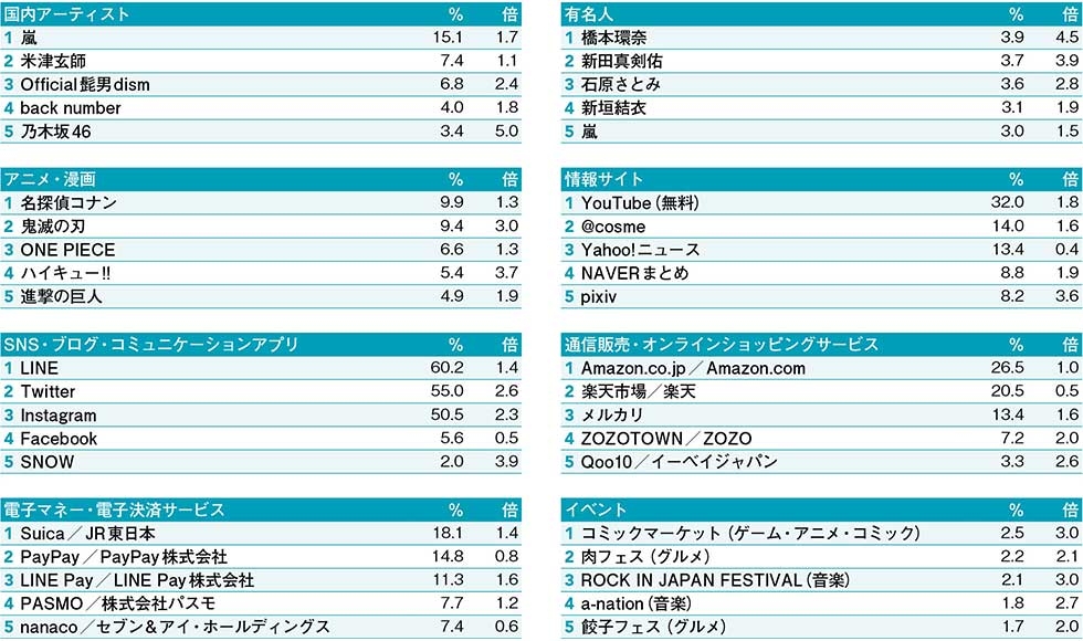 Z世代 女性の意外な物欲 次から次に欲しいもの出てくる 48 4 日経ビジネス電子版 Z世代 女性の意外な物欲 次から次に欲しいもの出てくる 48 4 日経ビジネス電子版