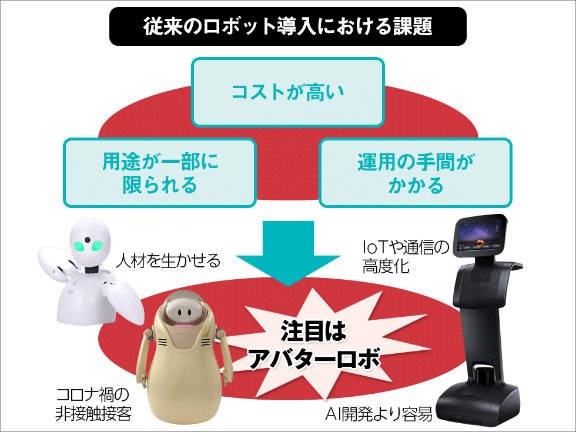 モスバーガーが非接触のアバターロボ 店員を転送する新メディア 3ページ目 日経ビジネス電子版 モスバーガーが非接触のアバターロボ 店員を転送する新メディア 3ページ目 日経ビジネス電子版