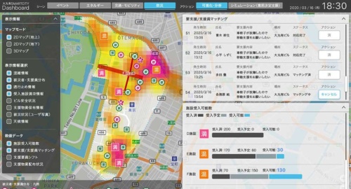 大丸有版スマートシティにおける都市データを可視化するダッシュボードのイメージ（画像／大手町・丸の内・有楽町地区まちづくり協議会）
