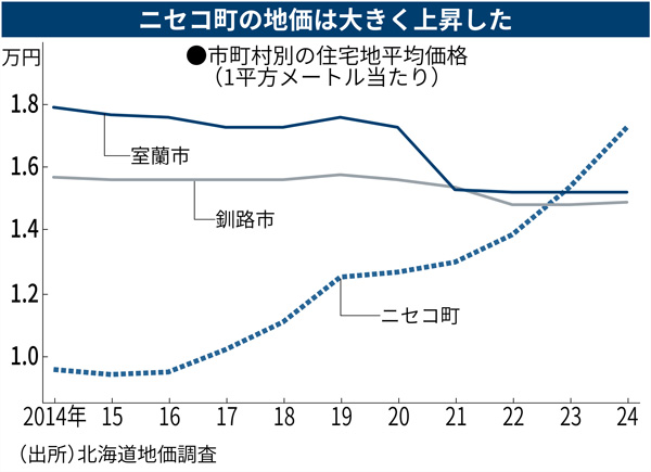 Amazon.co.jp: 北海道ニ於ケル売買地価小作料及労働賃金ニ関スル