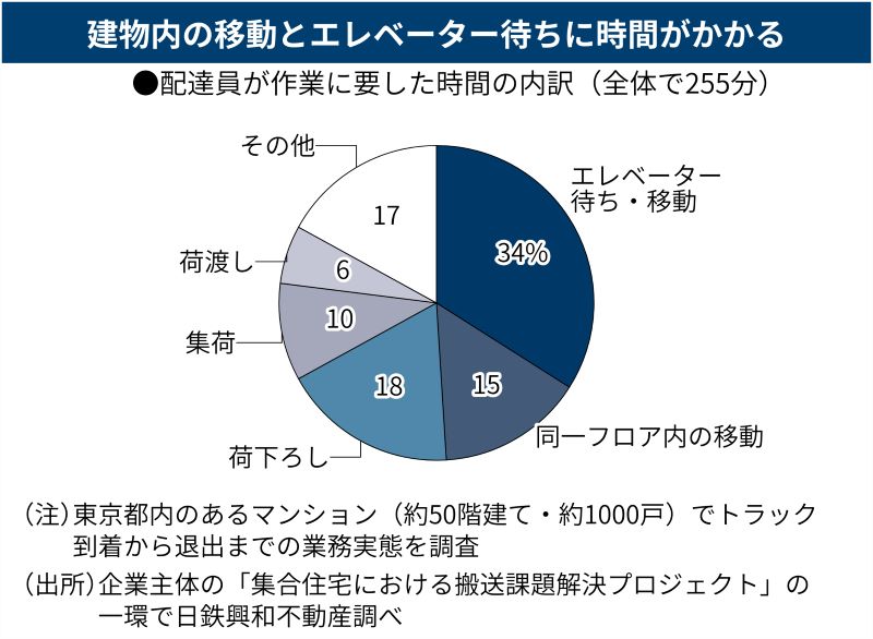 タワマン地獄にはまる…