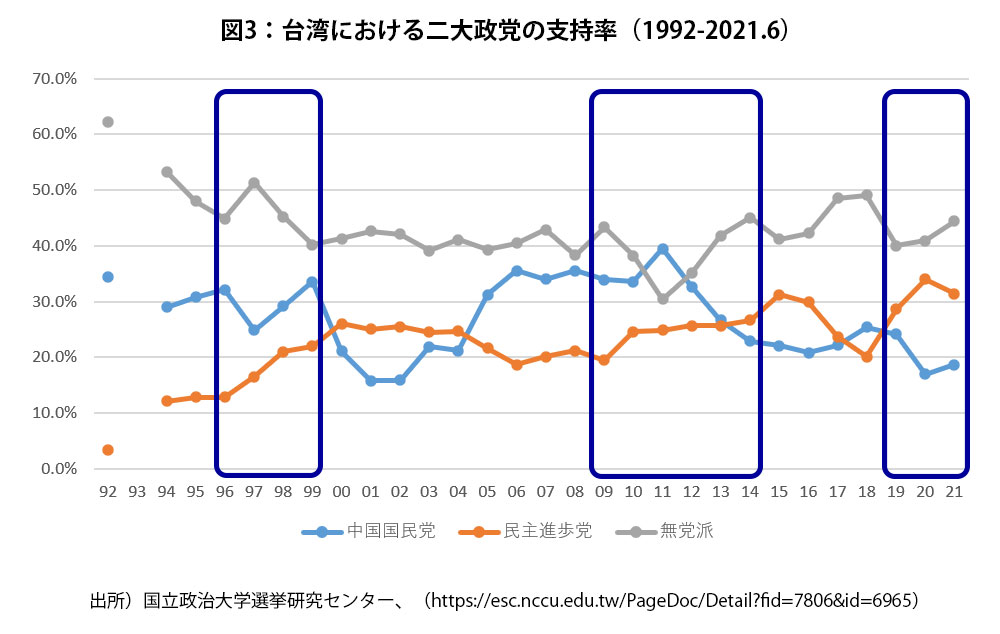 中国は台湾の「平和統一」に絶望した：日経ビジネス電子版