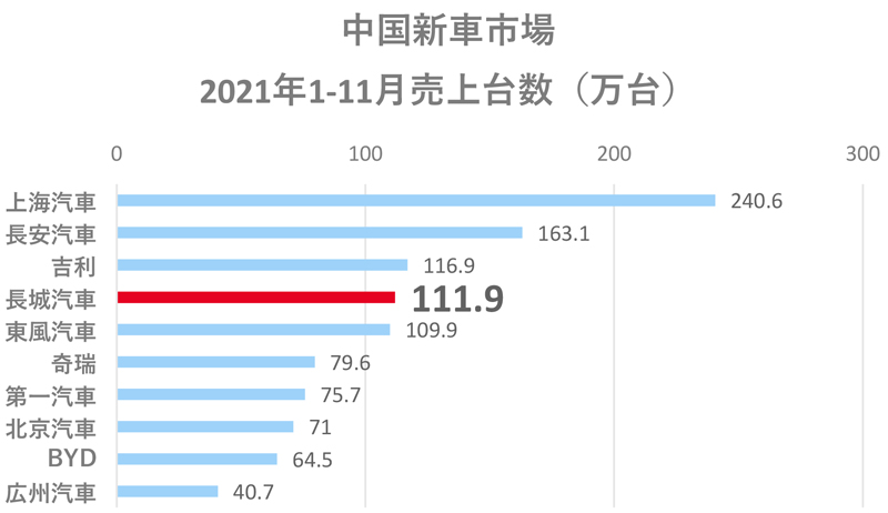 （出典：中国汽車協会）