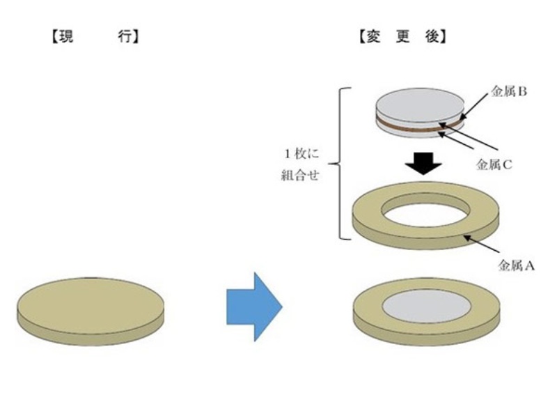 11月から発行開始 新500円硬貨について知っておきたい10のこと 日経ビジネス電子版 11月から発行開始 新500円硬貨について知っておきたい10のこと 日経ビジネス電子版