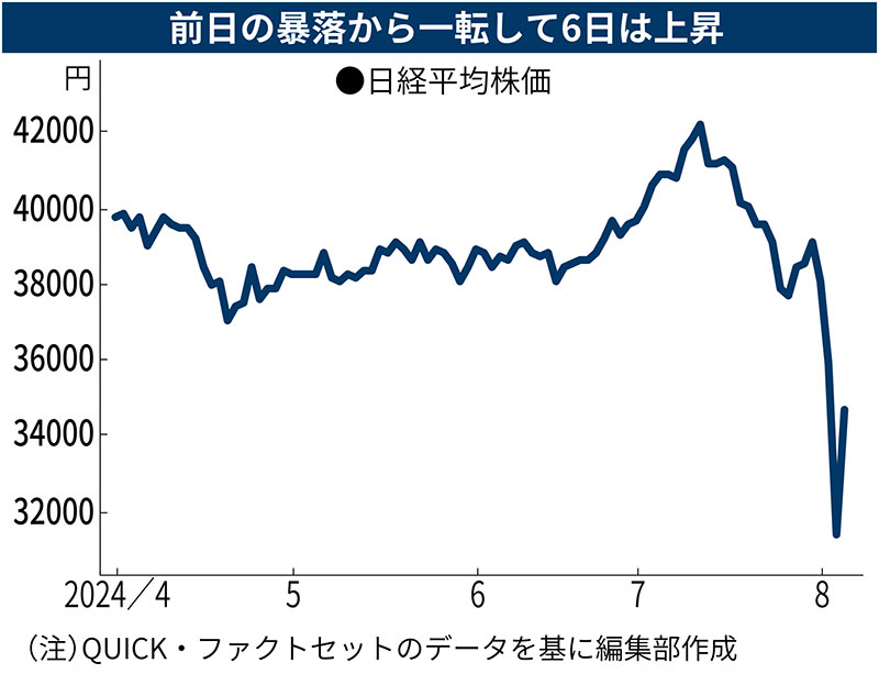 ブラックマンデー超え暴落の原因 日米景気不安、企業経営への影響は：日経ビジネス電子版