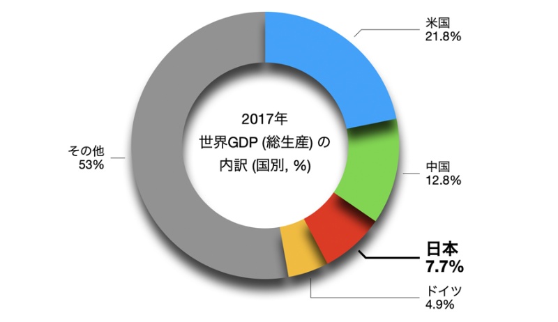 ドイツ人経営学者が見た 日本企業が世界にとって大事な理由 日経ビジネス電子版 ドイツ人経営学者が見た 日本企業が世界にとって大事な理由 日経ビジネス電子版