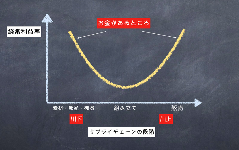 日本企業の「選択と集中2.0」は舞の海に学べ：日経ビジネス電子版
