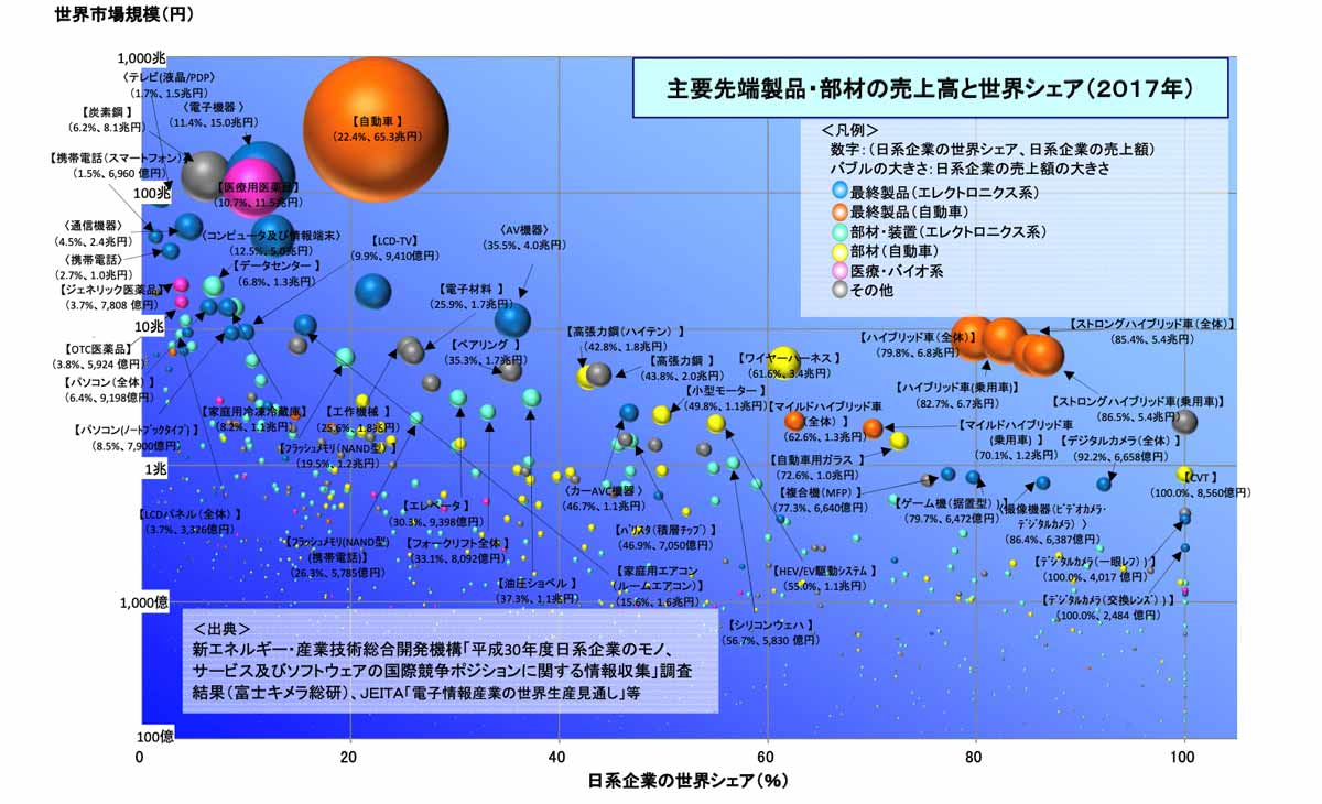 日本企業の「選択と集中2.0」は舞の海に学べ：日経ビジネス電子版