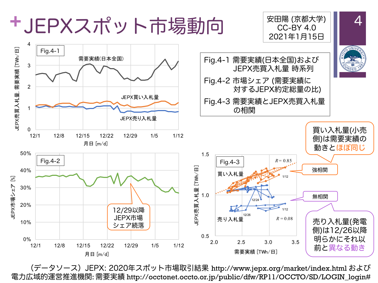 ’１４　市場予測　新たな価値の体系新たなマーケット新たな可能／日本能率協会総合研究所(著者) 日本気象協会、AIを活用して電力取引価格を予測 - bp-A ニュース