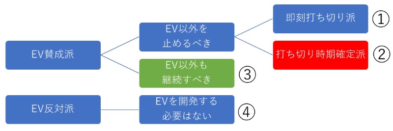 Evは有力な未来戦略 そして未来は不確定 日経ビジネス電子版 Evは有力な未来戦略 そして未来は不確定 日経ビジネス電子版