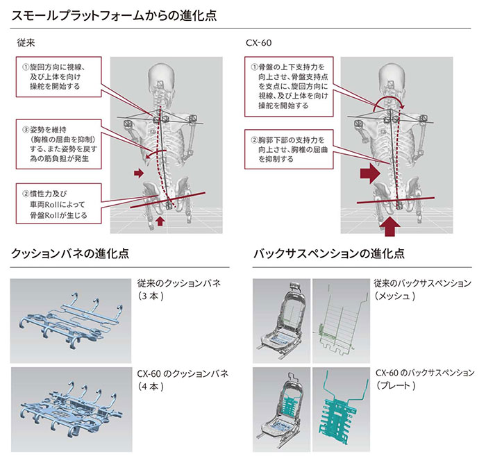 全ての乗員が同一に動く」唯一のクルマ、CX-60：日経ビジネス電子版