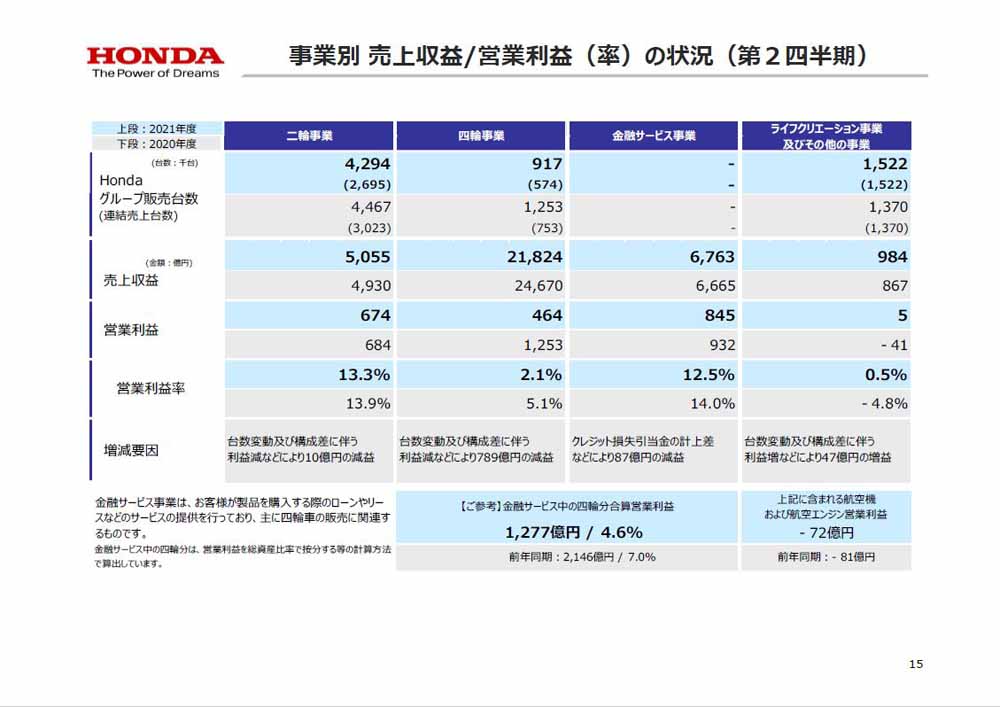 ホンダ 日産に復活の兆し 人事を尽くして のマツダ 日経ビジネス電子版