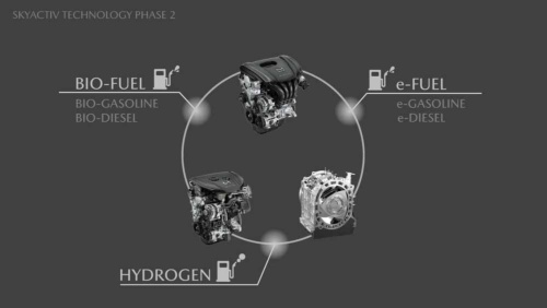 水素、e-FUEL、バイオ燃料など、内燃機関の活用もマルチソリューションの解に含まれている