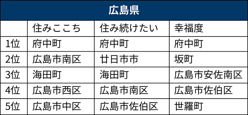 大都市と合併しなかった隣街は住みここちがよい？：日経ビジネス電子版