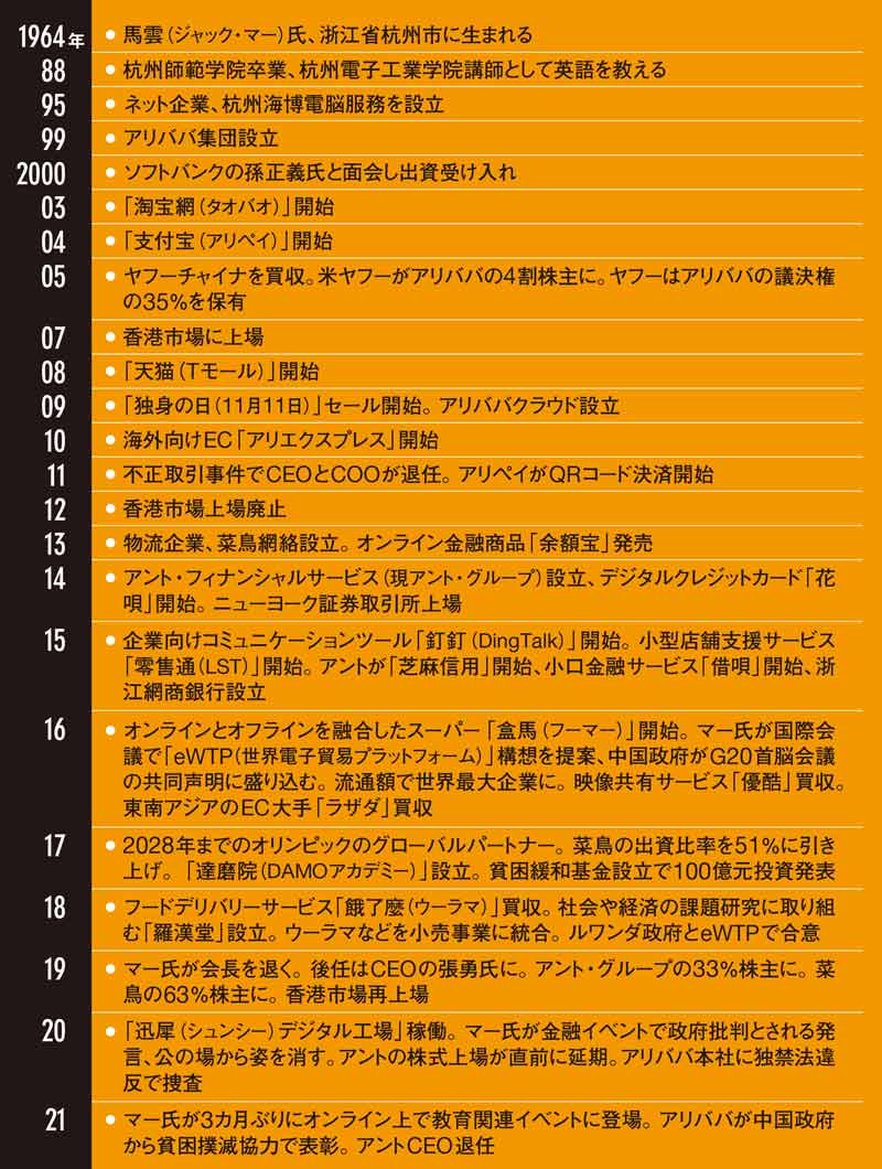 私が牢屋に」の覚悟 アリババが変えた中国経済の行方：日経ビジネス電子版