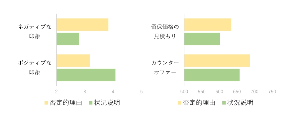 取引先を動かす 魔法の言葉 も判明 日本人が知らない最新 交渉学 日経ビジネス電子版 取引先を動かす 魔法の言葉 も判明 日本人が知らない最新 交渉学 日経ビジネス電子版