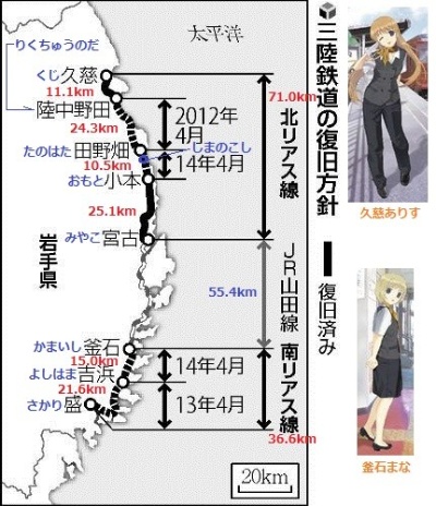 三陸鉄道の路線図と復旧の歩み(提供:三陸鉄道)