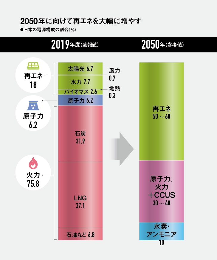 風力発電の低周波騒音が チャリンチャリン と聞こえる理由 日経ビジネス電子版 風力発電の低周波騒音が チャリンチャリン と聞こえる理由 日経ビジネス電子版