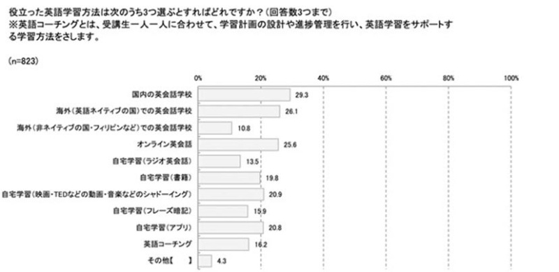 仕事で英語を使っている人たちが必ずやっている学習法 日経ビジネス電子版 仕事で英語を使っている人たちが必ずやっている学習法 日経ビジネス電子版