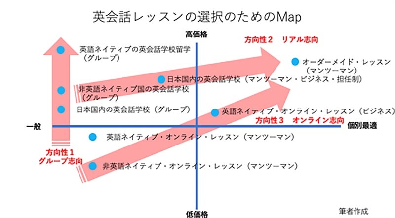 仕事で英語を使っている人たちが必ずやっている学習法 日経ビジネス電子版 仕事で英語を使っている人たちが必ずやっている学習法 日経ビジネス電子版