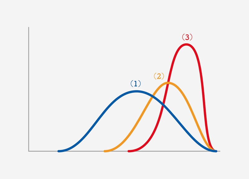 研修設計のための インストラクショナルデザイン を理解する 2ページ目 日経ビジネス電子版 研修設計のための インストラクショナルデザイン を理解する 2ページ目 日経ビジネス電子版