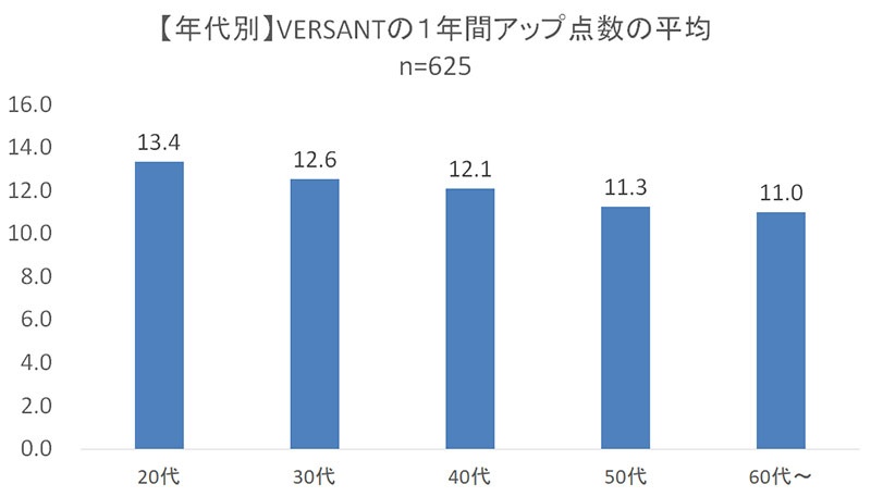 52歳から本格的に英語学習 若い人と比べて習得は難しい 日経ビジネス電子版
