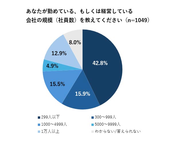 トランプ関税で海外進出検討企業が急増 求められる即戦力型英語人材：日経ビジネス電子版