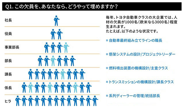 なんだかんだ言っても新卒一括採用が最も合理的：日経ビジネス電子版