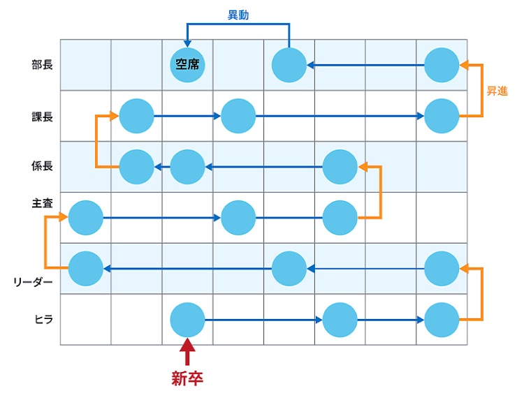 なんだかんだ言っても新卒一括採用が最も合理的 日経ビジネス電子版 なんだかんだ言っても新卒一括採用が最も合理的 日経ビジネス電子版
