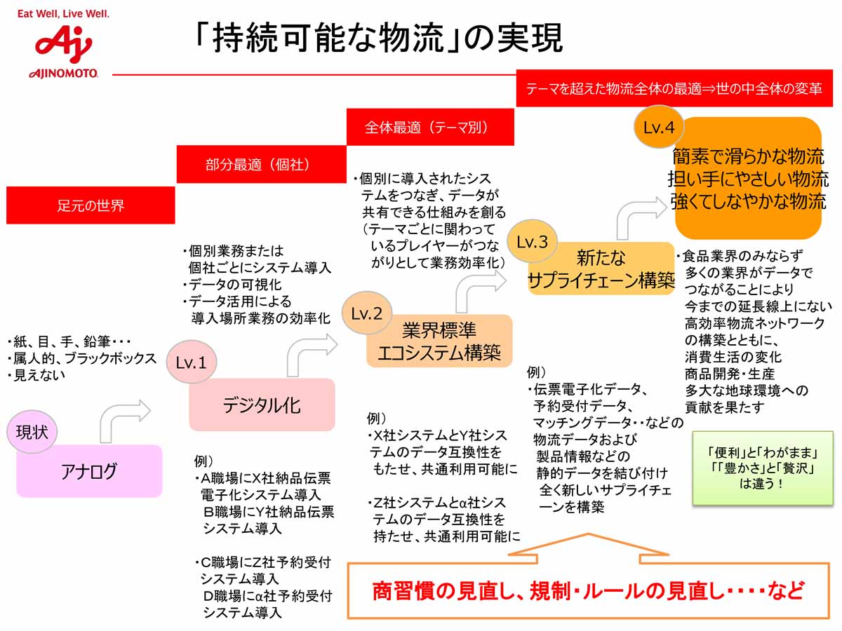 2025年に物流クライシス？ 持続可能な物流の構築に必要なこと：日経 ...