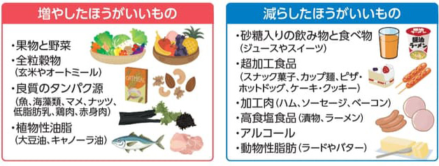 心不全どうすれば予防できる？ リスク高める食べ物、最適な運動は：日経ビジネス電子版