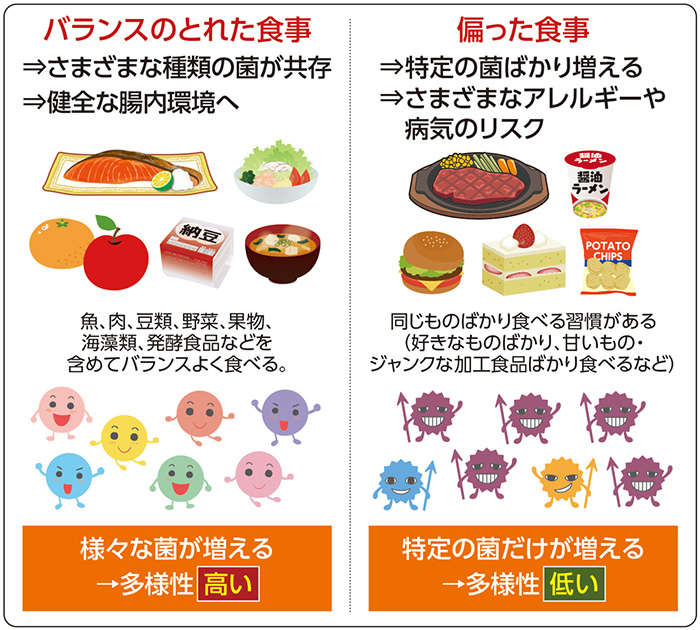 花粉症にヨーグルトは良いのか？ 腸と免疫、本当の話 (4ページ目