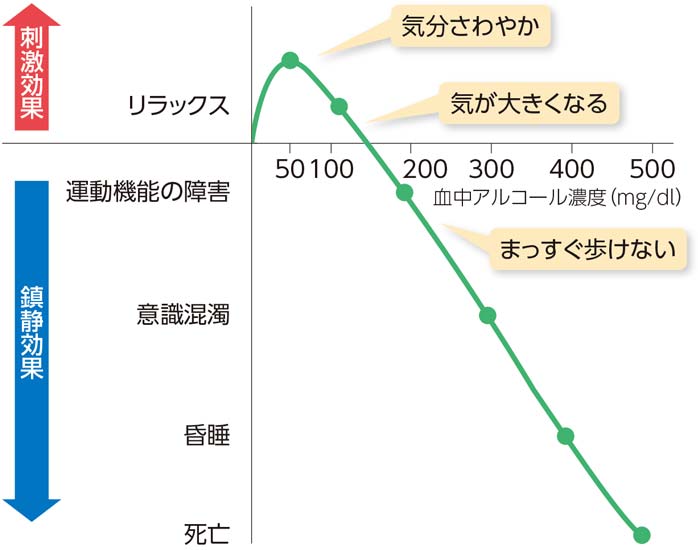 酒が抜けない 二日酔いが治らないまま1日以上続く理由と そのカバー方法は