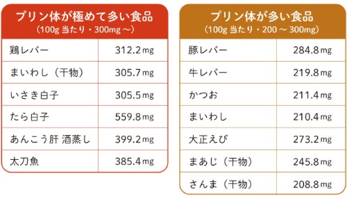 「高尿酸血症・痛風の治療ガイドライン」第3版より