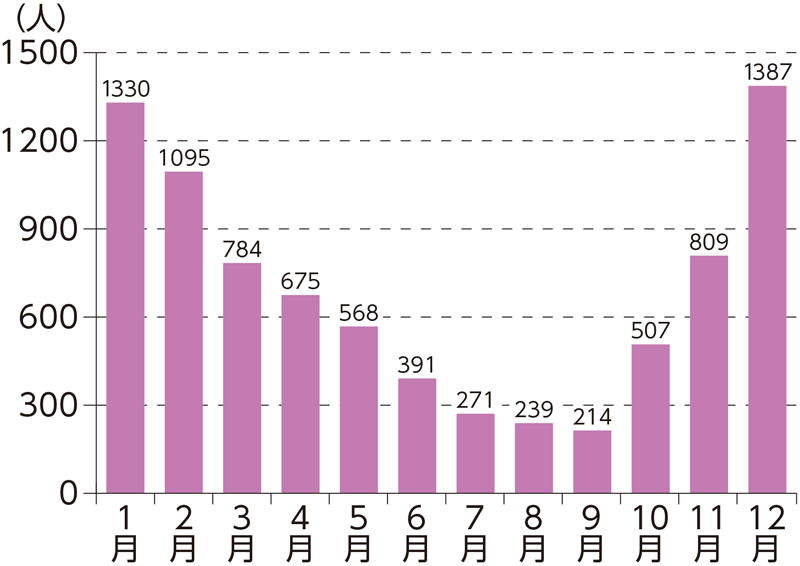 ヒートショック」から身を守る 冬の血圧安全対策：日経ビジネス電子版