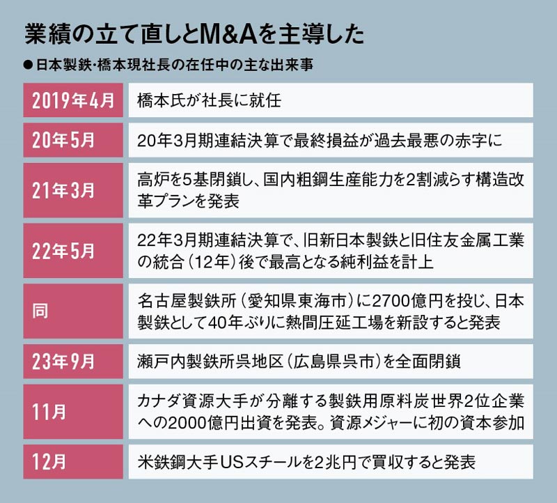 日本製鉄、双頭体制で世界戦 今井次期社長は迎合許さぬ直言居士