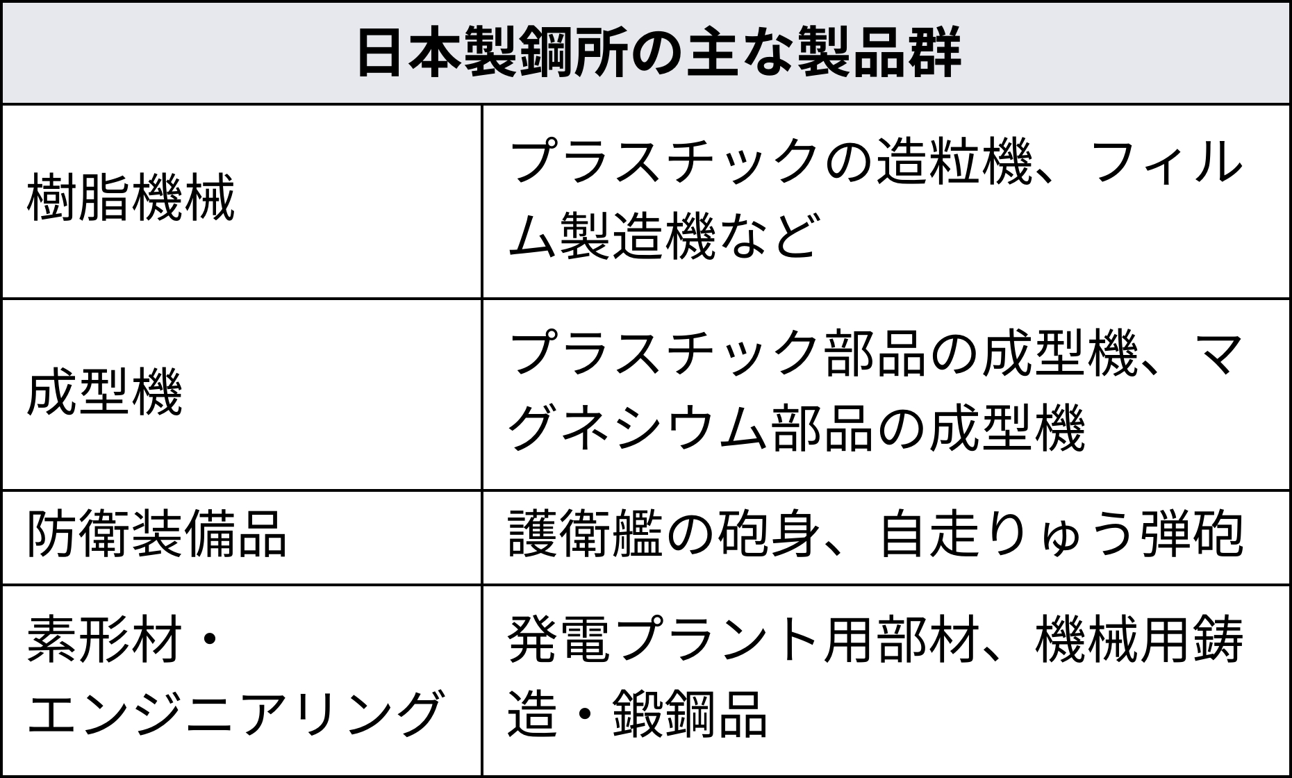 EV時代で機械も変わる 日本製鋼所社長「頼られる存在に」：日経