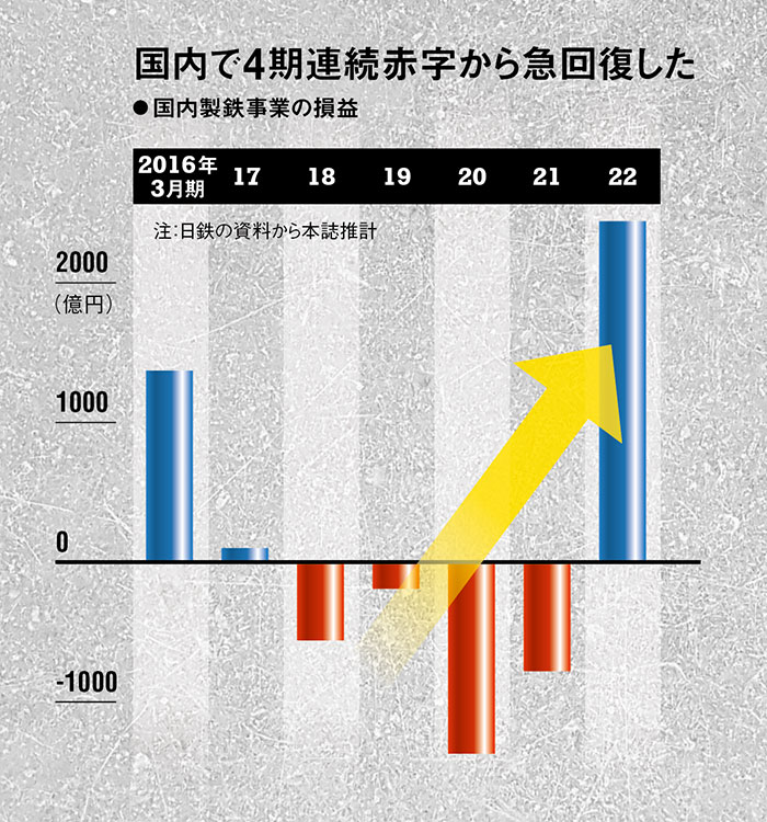 公式 日経ビジネス縮刷版DVD 日本経済35年の軌跡 1969.10〜2004 その他