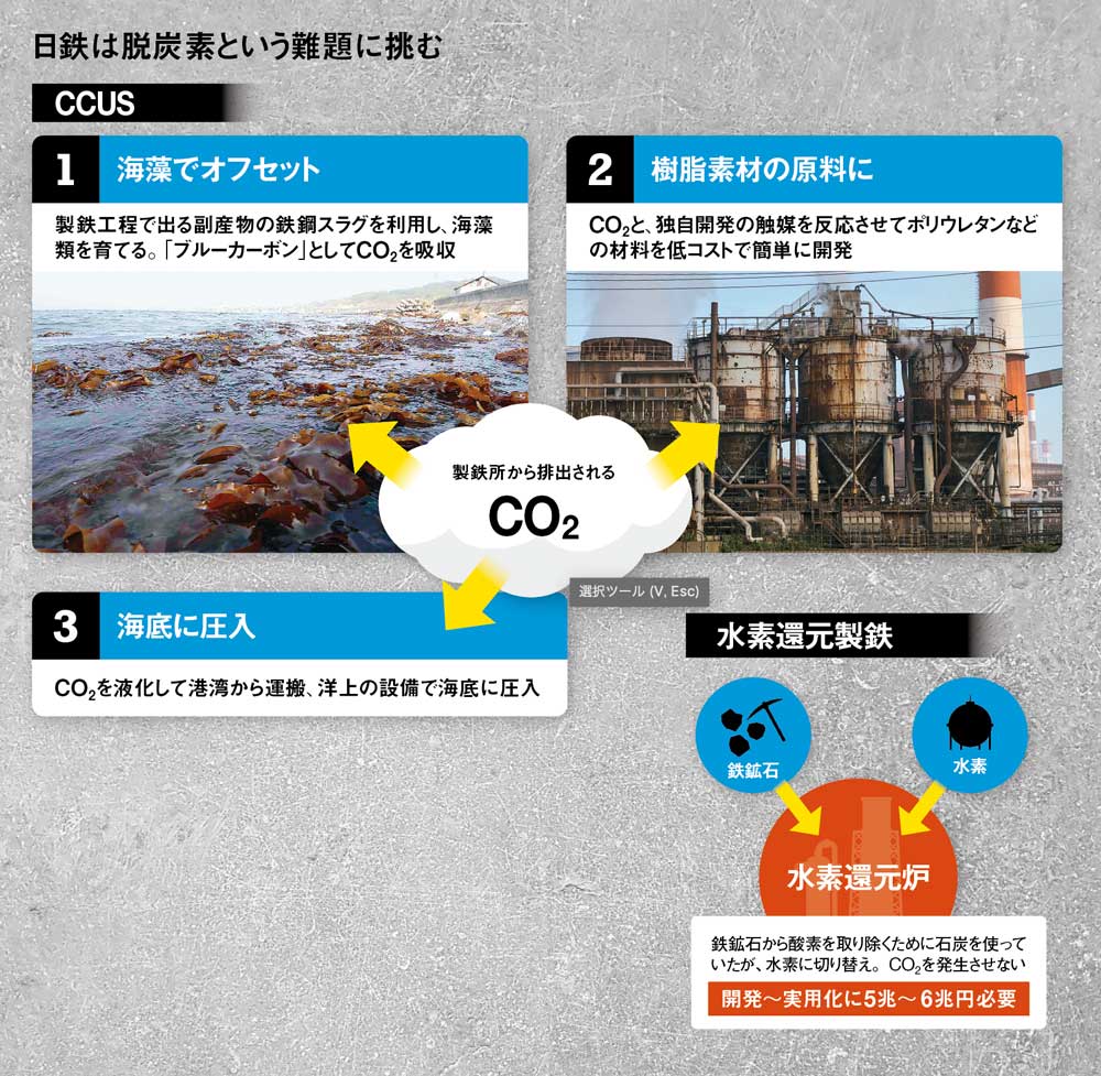 道険し脱炭素 日本製鉄、“静脈”人材に託す：日経ビジネス電子版