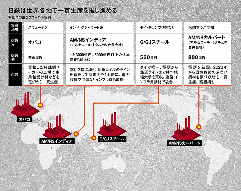 日本製鉄のグローバルな適“鋼”適所 海外生産が日本を上回る日：日経