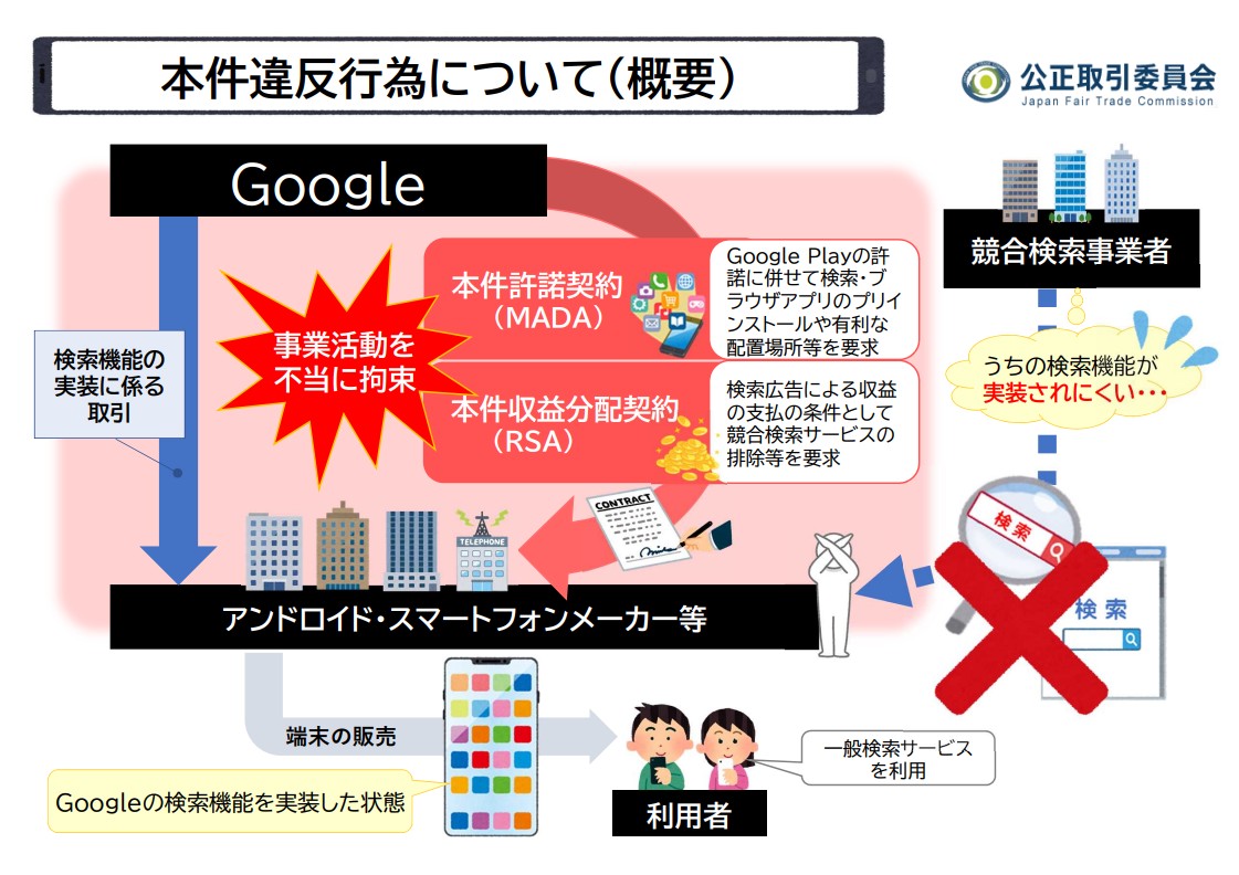 高質で安価 AIサービス台頭で岐路に立つ米Google 公取委が排除措置命令 ビジネス+経済