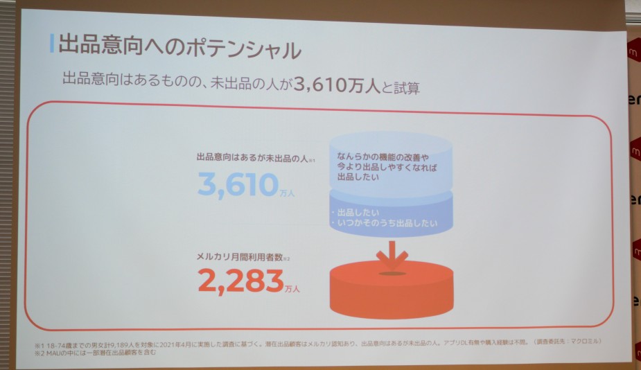 メルカリの新機能「価格なし出品」 フリマアプリの常識を覆す：日経ビジネス電子版