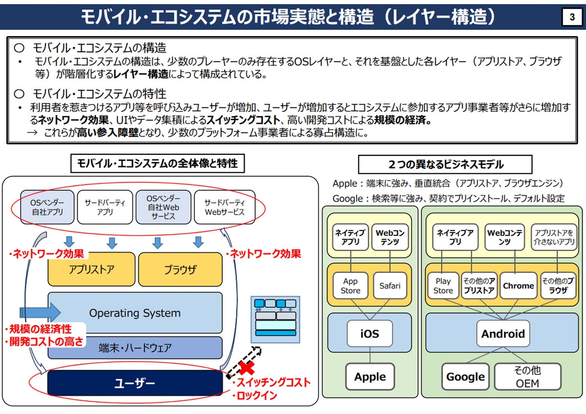 政府検討のスマホアプリ サイドローディング 義務化 セキュリティーは大丈夫か 日経ビジネス電子版 政府検討のスマホアプリ サイドローディング 義務化 セキュリティーは大丈夫か 日経ビジネス電子版