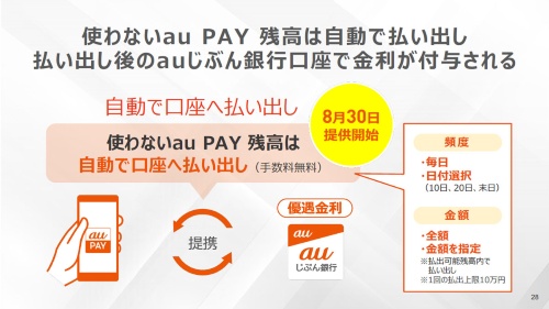 au PAYの残高をauじぶん銀行に自動で払い出す機能を2021年8月30日より提供。自動払い出しの際の手数料は無料になるという