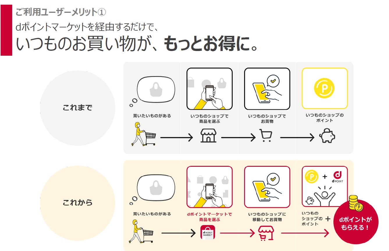 トップ dポイント 雑誌 ビジネス