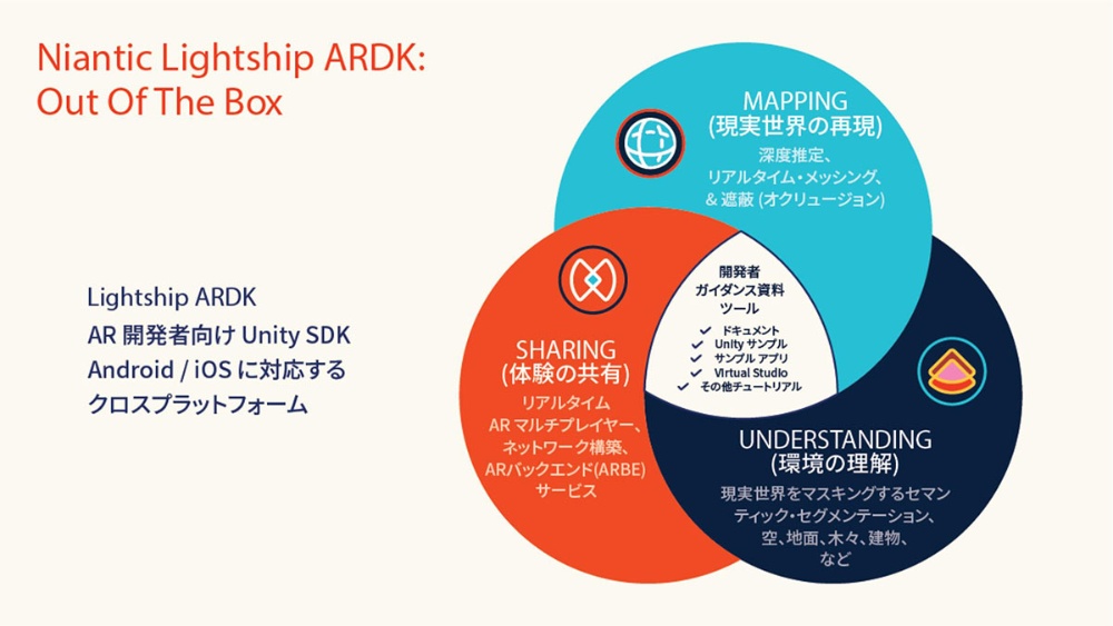 ナイアンティックがar技術を外部提供 メタバースへの流れに抵抗する理由 日経ビジネス電子版 ナイアンティックがar技術を外部提供 メタバースへの流れに抵抗する理由 日経ビジネス電子版